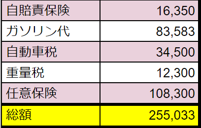 ヴィッツ 維持費 コンパクトカー選び Com